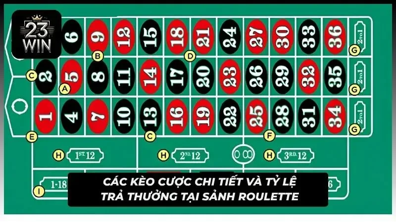 Các cửa vào tiền đa dạng mang lại nhiều sự lựa chọn thú vị cho bạn chơi