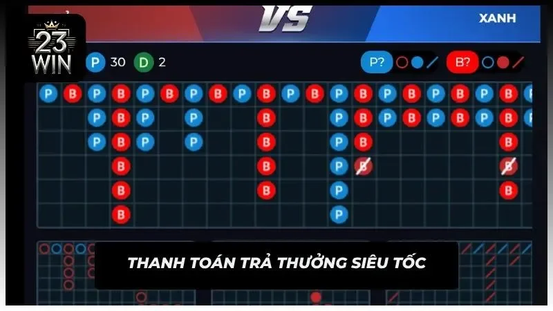 Cơ chế trả thưởng siêu tốc chưa đến 1 phút là điều mà nhà cái tự hào về hệ thống