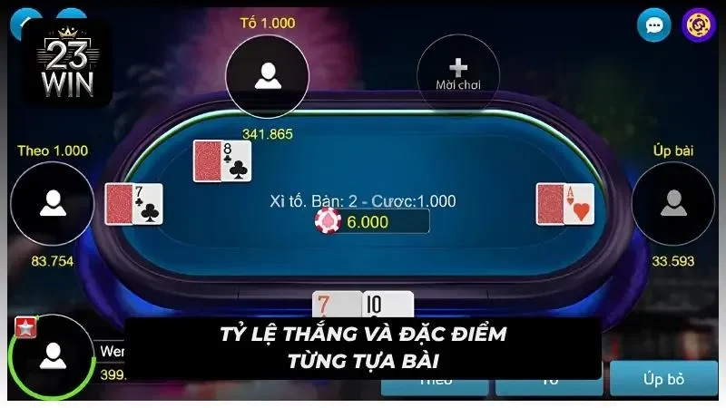 Mỗi game bài sẽ sở hữu nhịp chơi và xác suất chiến thắng khác nhau