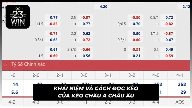 Giải thích khái niệm và kỹ năng đọc bảng kèo châu Á châu Âu