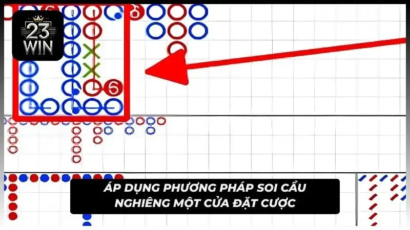 Phương pháp soi cầu nghiêng một cửa đang được nhiều anh em áp dụng để phân tích