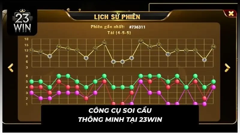 Dữ liệu lịch sử được tổng hợp phục vụ soi cầu, dự đoán